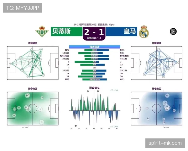 马洛卡中场组织