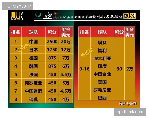 2026世界杯小组赛弃权情况如何计算排名